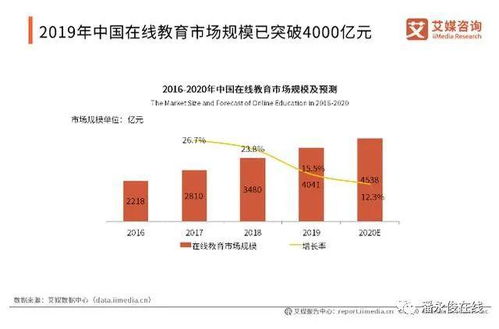 2020年第一季度中国中小学在线教育用户行为研究